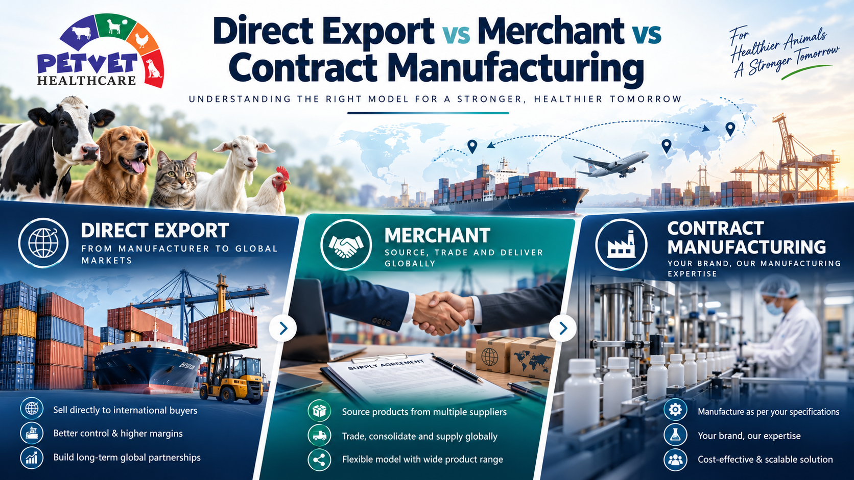 Direct Export vs Merchant vs Contract Manufacturing